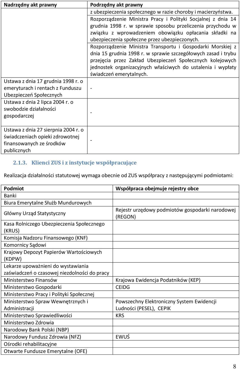 o świadczeniach opieki zdrowotnej finansowanych ze środków publicznych Podrzędny akt prawny z ubezpieczenia społecznego w razie choroby i macierzyństwa.