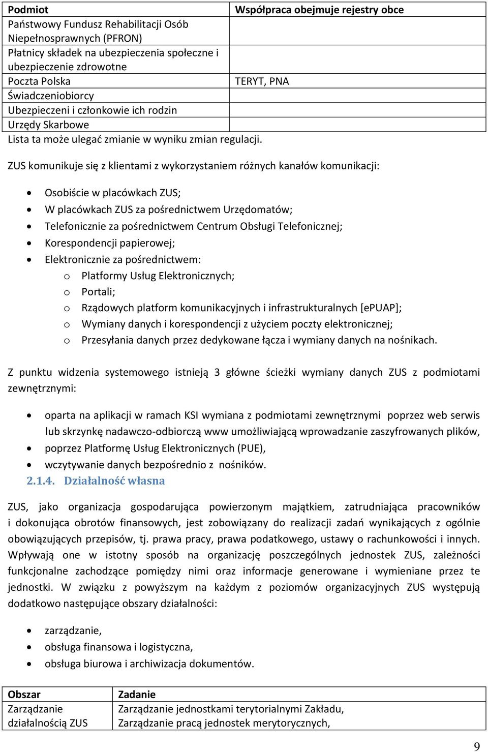 ZUS komunikuje się z klientami z wykorzystaniem różnych kanałów komunikacji: Osobiście w placówkach ZUS; W placówkach ZUS za pośrednictwem Urzędomatów; Telefonicznie za pośrednictwem Centrum Obsługi