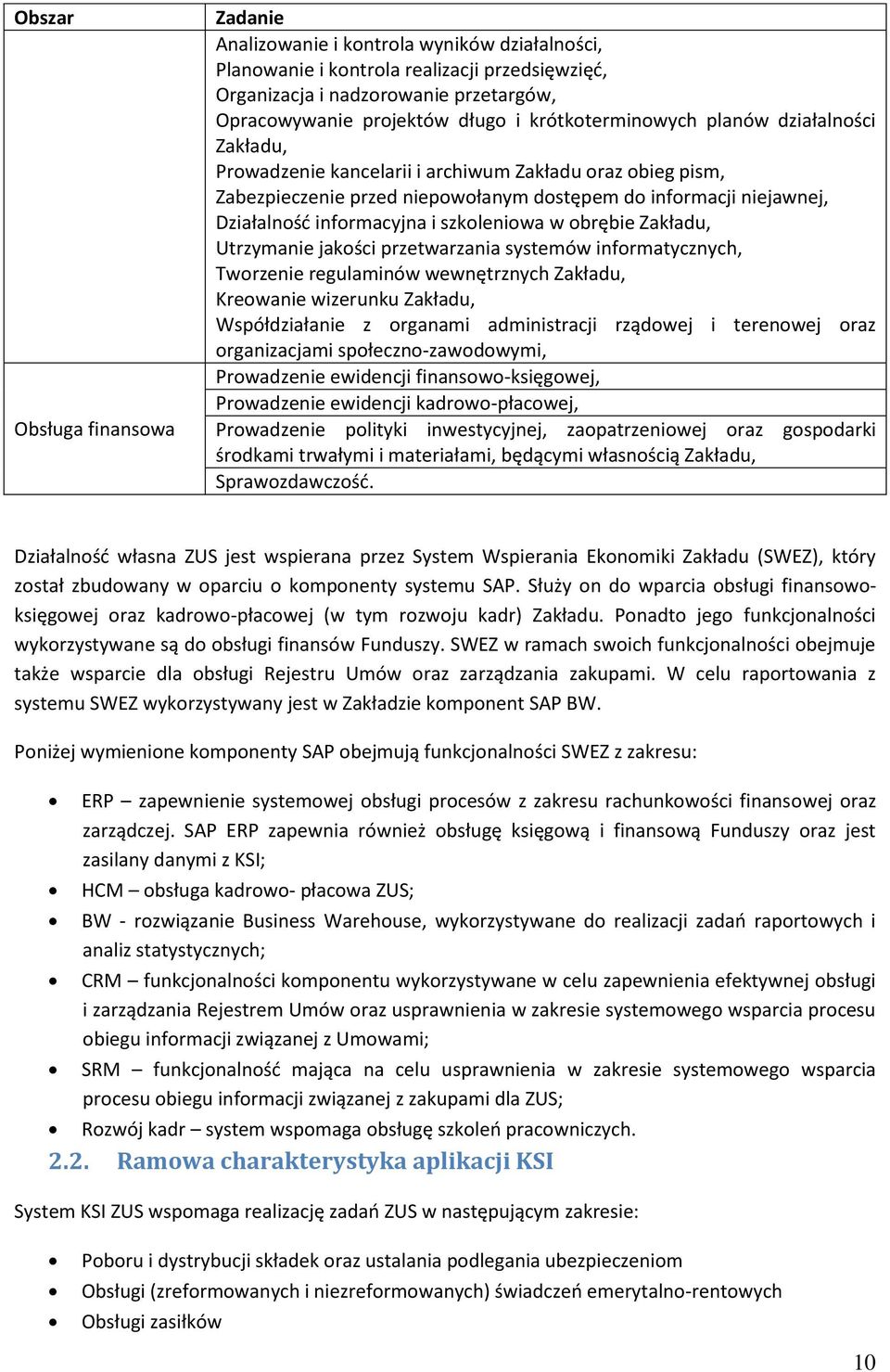 i szkoleniowa w obrębie Zakładu, Utrzymanie jakości przetwarzania systemów informatycznych, Tworzenie regulaminów wewnętrznych Zakładu, Kreowanie wizerunku Zakładu, Współdziałanie z organami