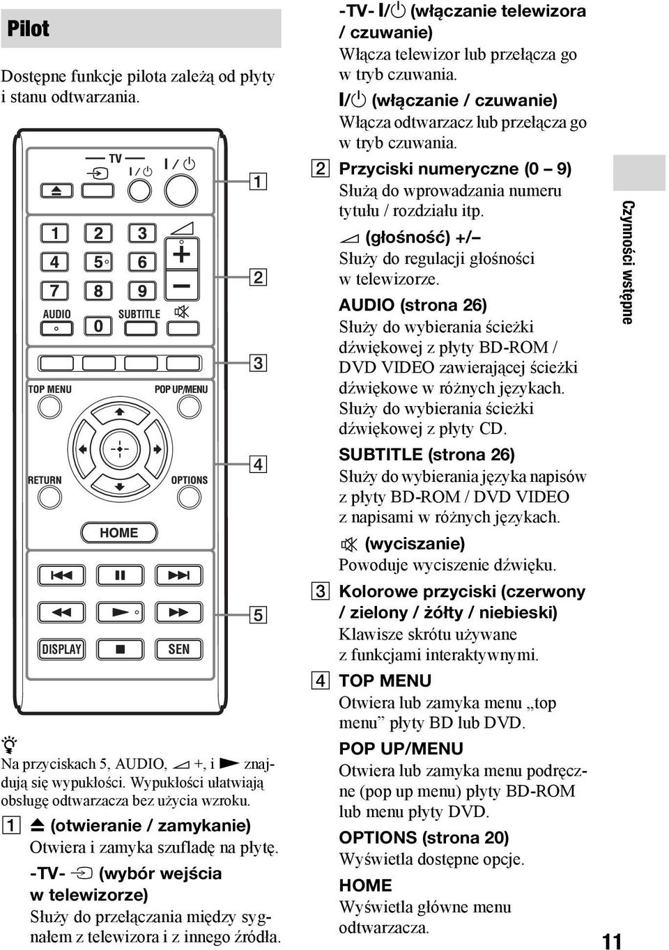 -TV- t (wybór wejścia w telewizorze) Służy do przełączania między sygnałem z telewizora i z innego źródła. -TV- [/1 (włączanie telewizora / czuwanie) Włącza telewizor lub przełącza go w tryb czuwania.