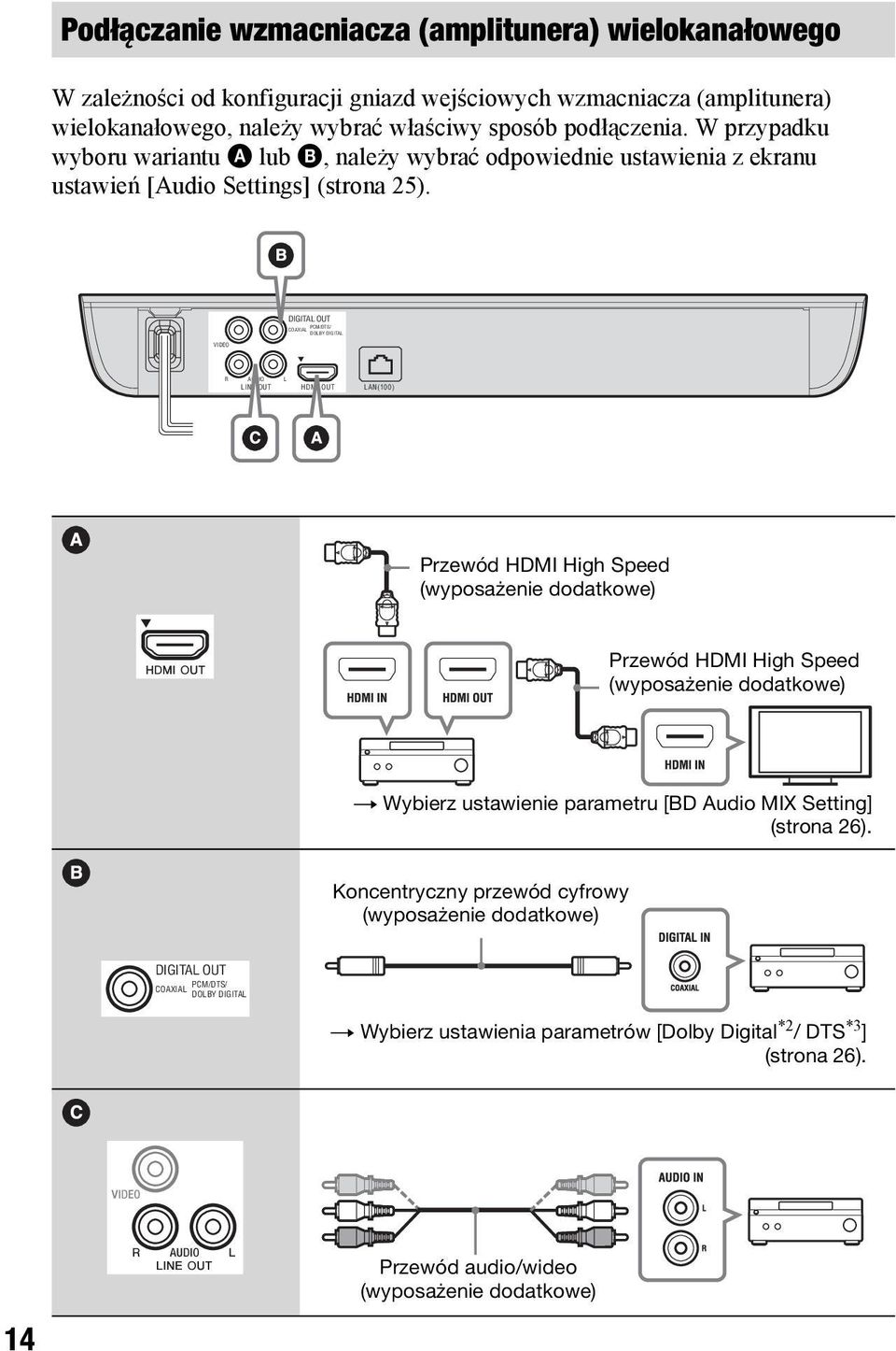 DIGITAL OUT PCM/DTS/ COAXIAL DOLBY DIGITAL VIDEO R AUDIO LINE OUT L HDMI OUT LAN(100) Przewód HDMI High Speed (wyposażenie dodatkowe) Przewód HDMI High Speed (wyposażenie dodatkowe) t Wybierz