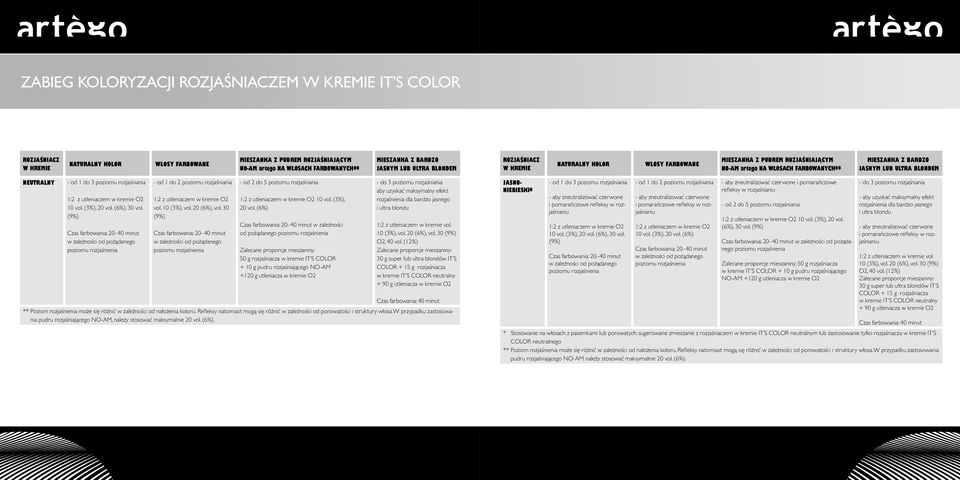 NEUTRALNY - od 1 do 3 poziomu rozjaśniania 10 vol. (3%), 20 vol. (6%), 30 vol. (9%) - od 1 do 2 poziomu rozjaśniania vol. 10 (3%), vol. 20 (6%), vol. 30 (9%) - od 2 do 5 poziomu rozjaśniania 10 vol.