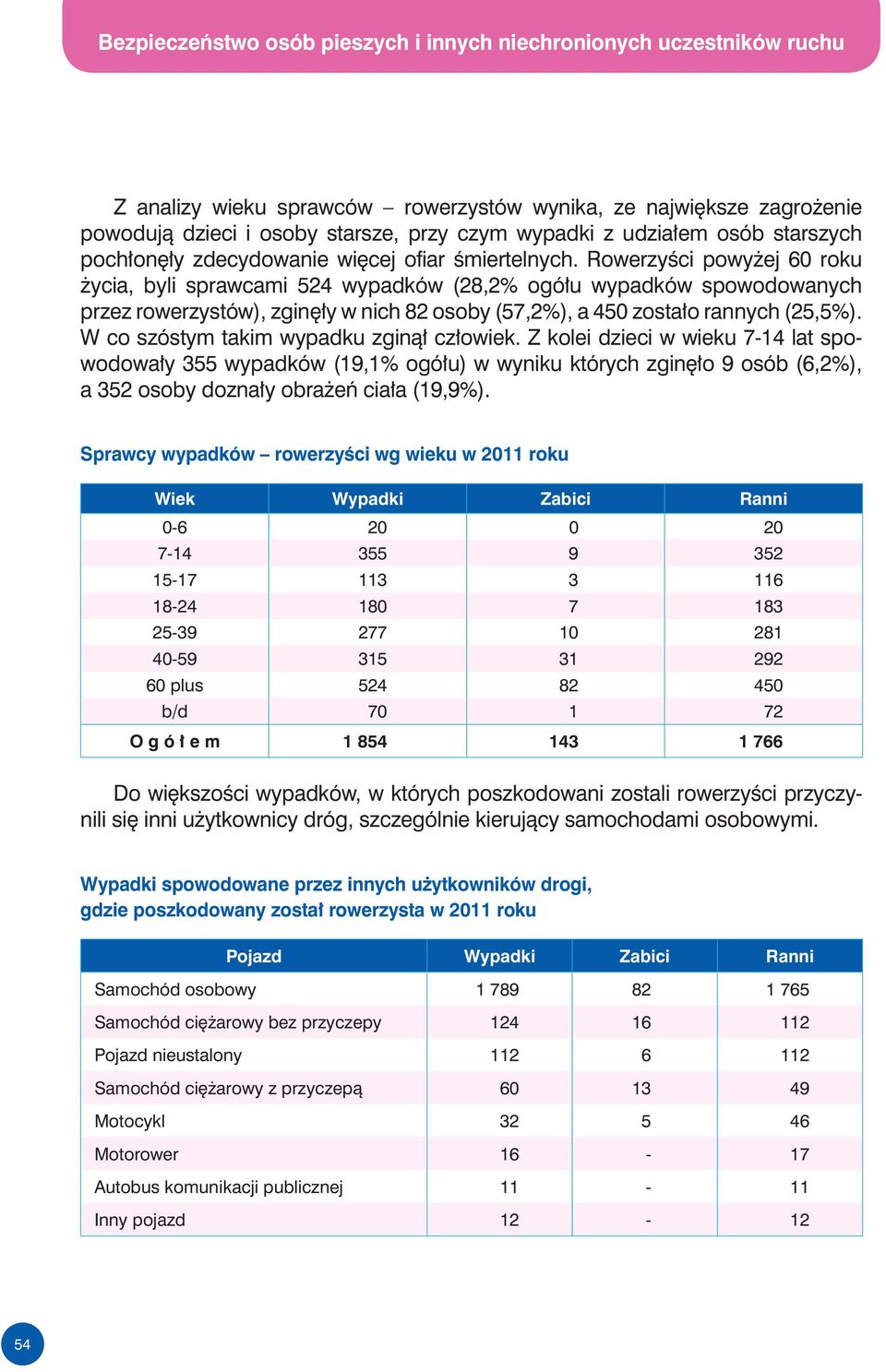 Rowerzyści powyżej 60 roku życia, byli sprawcami 524 wypadków (28,2% ogółu wypadków spowodowanych przez rowerzystów), zginęły w nich 82 osoby (57,2%), a 450 zostało rannych (25,5%).