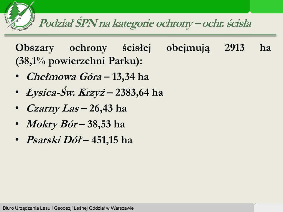 powierzchni Parku): Chełmowa Góra 13,34 ha Łysica-Św.