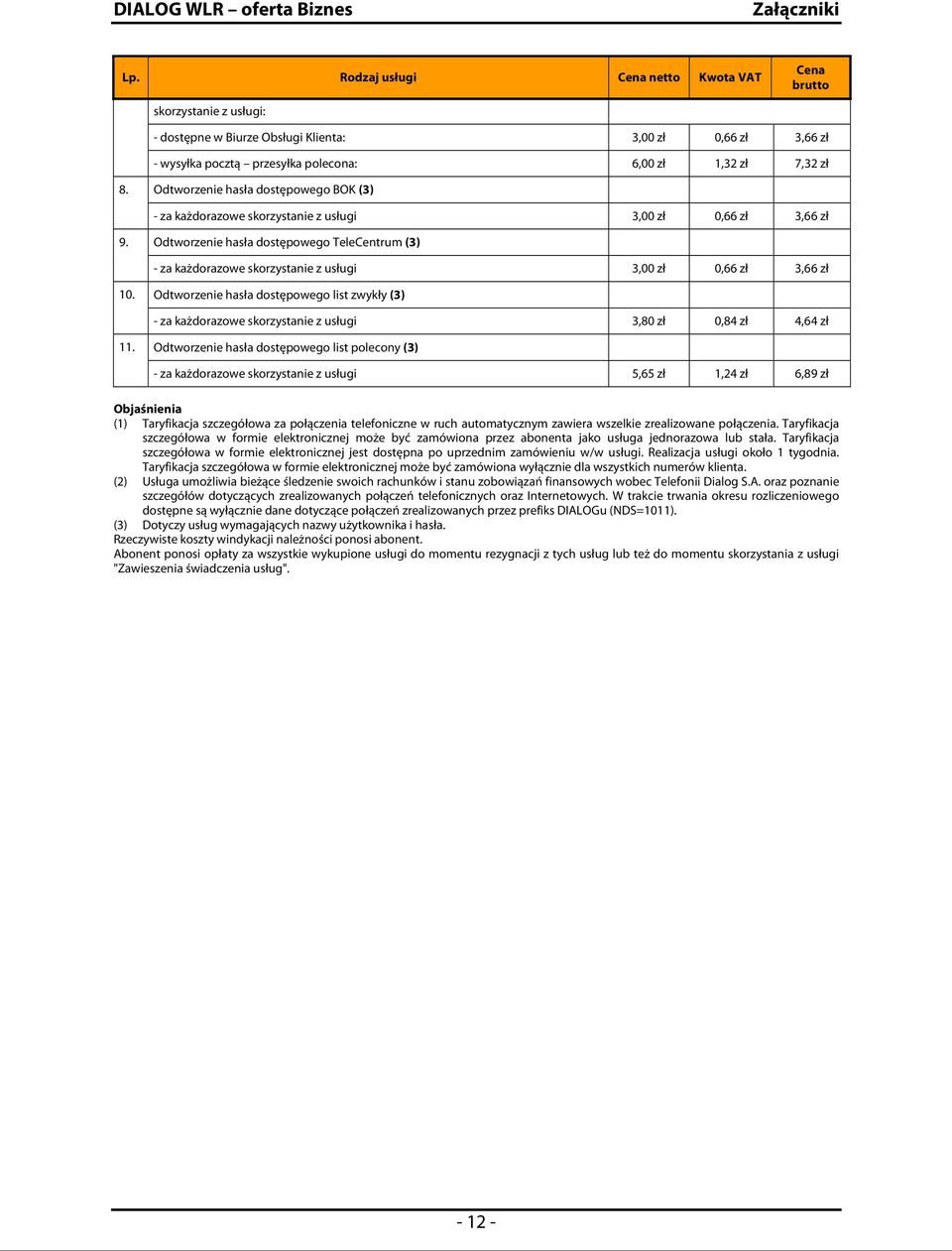 Odtworzenie hasła dostępowego TeleCentrum (3) - za każdorazowe skorzystanie z usługi 3,00 zł 0,66 zł 3,66 zł 10.