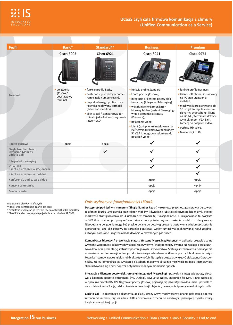 funkcje profilu Standard, konto poczty głosowej, integracja z klientem poczty elektronicznej (Integrated Messaging), wielofunkcyjny komunikator biurowy Jabber (Instant Messaging) wraz z prezentacją