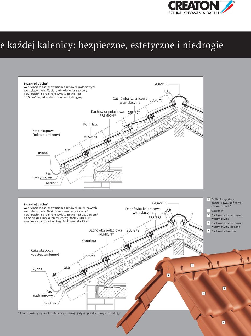 Dachówka kalenicowa wentylacyjna Gąsior PP Kontrłata Dachówka połaciowa PREMION Łata okapowa (odstęp zmienny) Rynna Pas nadrynnowy Kapinos Przekrój dachu* Wentylacja z zastosowaniem dachówek