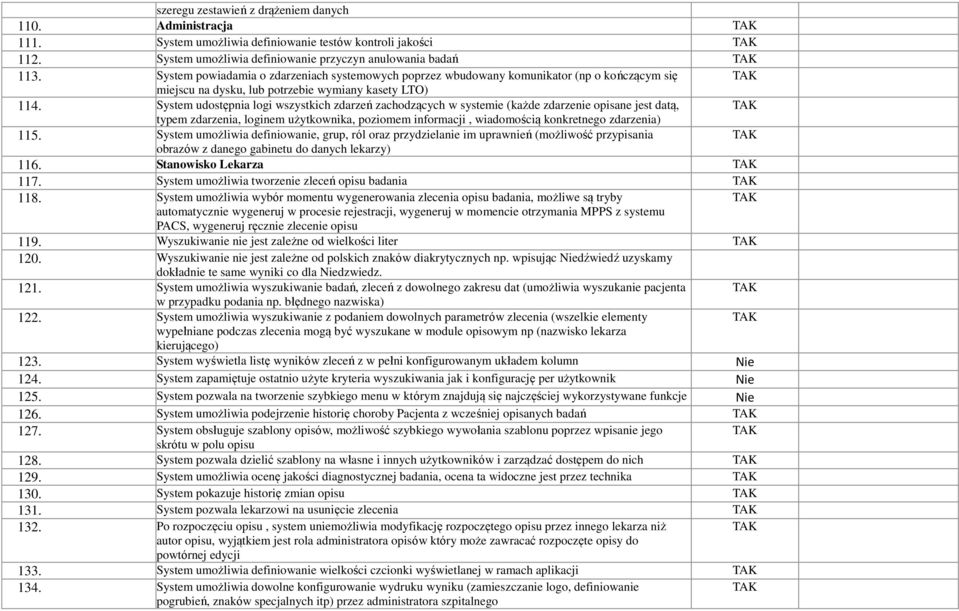 System udostępnia logi wszystkich zdarzeń zachodzących w systemie (każde zdarzenie opisane jest datą, typem zdarzenia, loginem użytkownika, poziomem informacji, wiadomością konkretnego zdarzenia) 115.