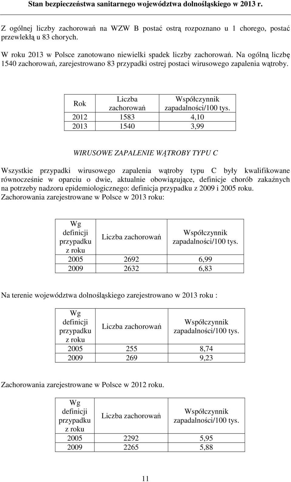 2012 1583 4,10 2013 1540 3,99 WIRUSOWE ZAPALENIE WĄTROBY TYPU C Wszystkie przypadki wirusowego zapalenia wątroby typu C były kwalifikowane równocześnie w oparciu o dwie, aktualnie obowiązujące,