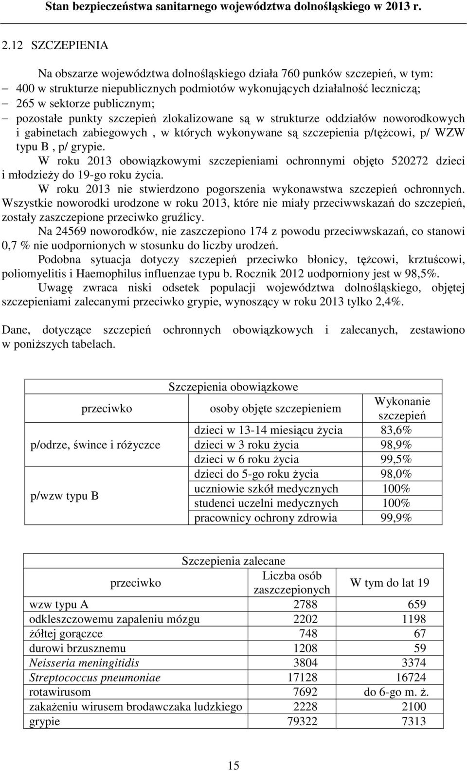 W roku 2013 obowiązkowymi szczepieniami ochronnymi objęto 520272 dzieci i młodzieŝy do 19-go roku Ŝycia. W roku 2013 nie stwierdzono pogorszenia wykonawstwa szczepień ochronnych.