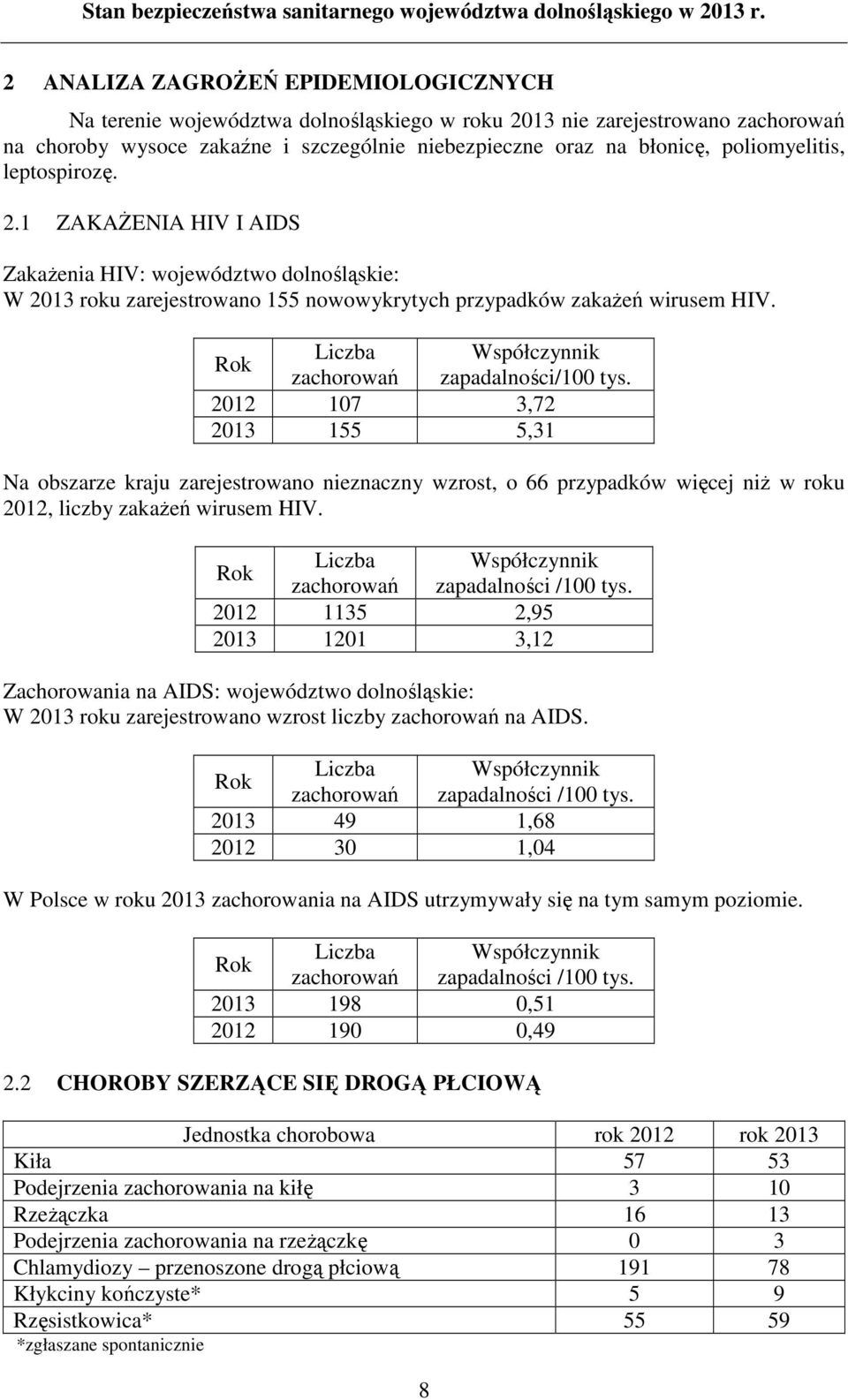 Liczba Współczynnik Rok zachorowań zapadalności/100 tys.