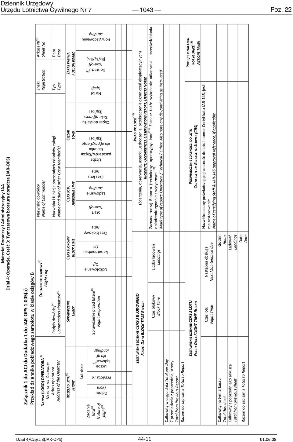 (Configuration Deviation List - CDL), to wykaz ten powinien byd częścią instrukcji użytkowania w locie (AFM) albo dokumentu równoważnego. Załącznik 1 do ACJ do Dodatku 1 do JAR-OPS 1.