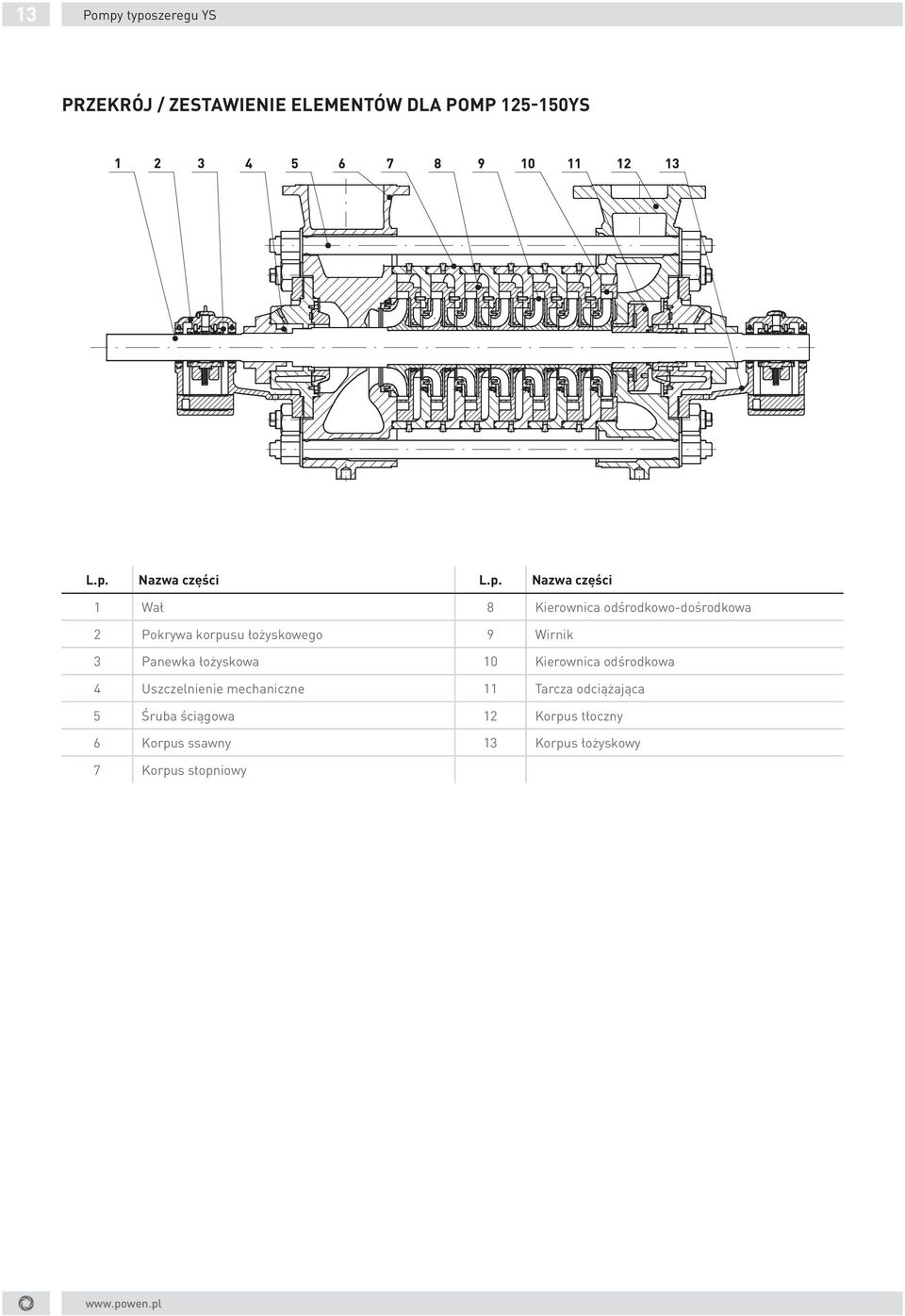 Wirnik 3 Panewka łożyskowa 10 Kierownica odśrodkowa 4 Uszczelnienie mechaniczne 11 Tarcza