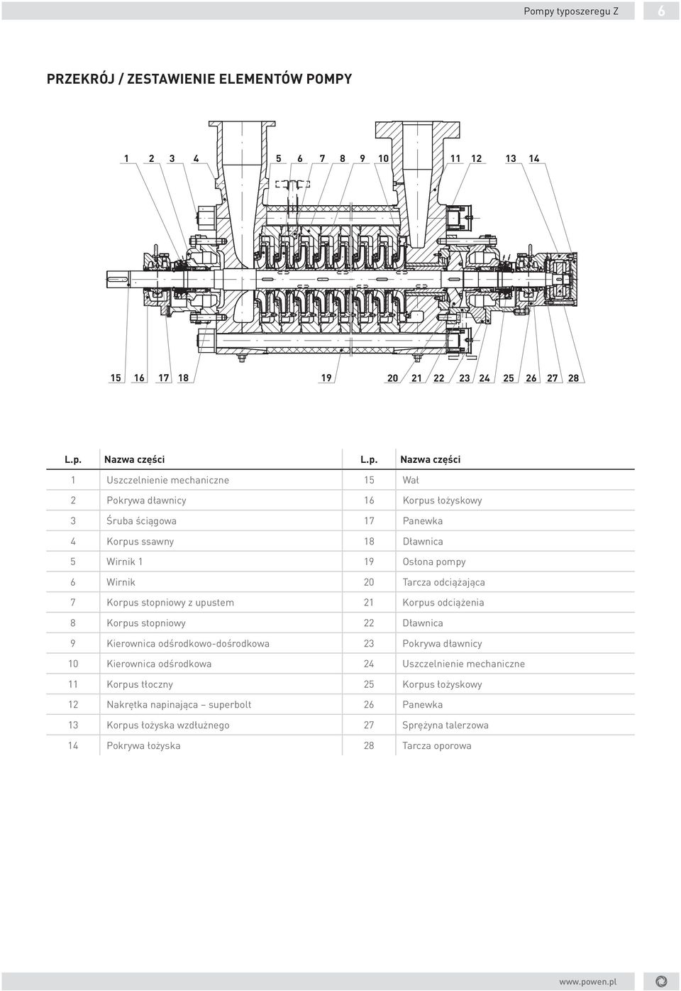 odciążająca 7 Korpus stopniowy z upustem 21 Korpus odciążenia 8 Korpus stopniowy 22 Dławnica 9 Kierownica odśrodkowo-dośrodkowa 23 Pokrywa dławnicy 10 Kierownica odśrodkowa 24