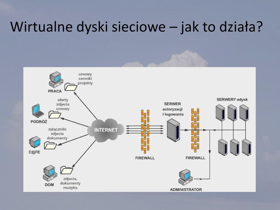 sieciowe