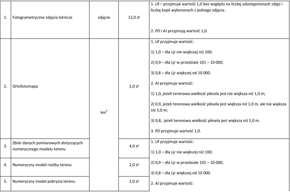 0,9 dla Ljr w przedziale 101 10 000; 3) 0,8 dla Ljr większej od 10 000. 2.