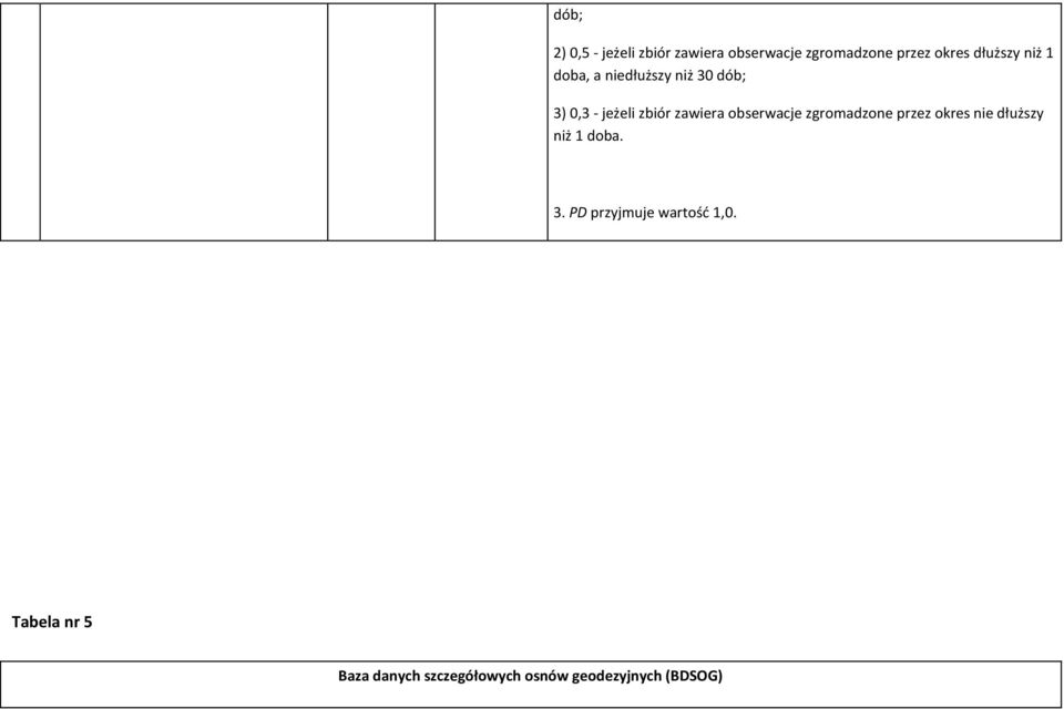 obserwacje zgromadzone przez okres nie dłuższy niż 1 doba. 3.