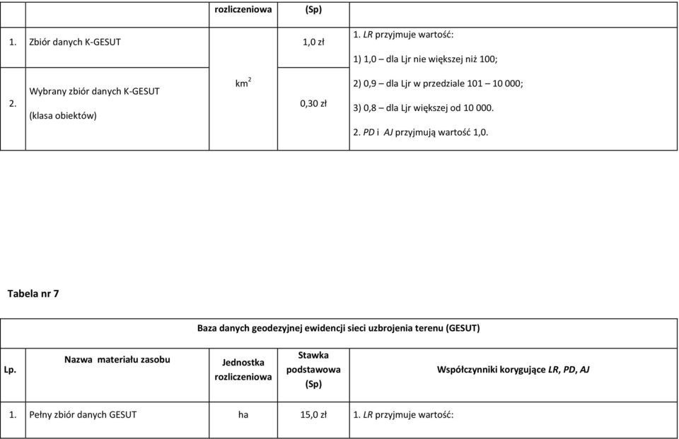 większej od 10 000. 2. PD i AJ przyjmują wartość 1,0.