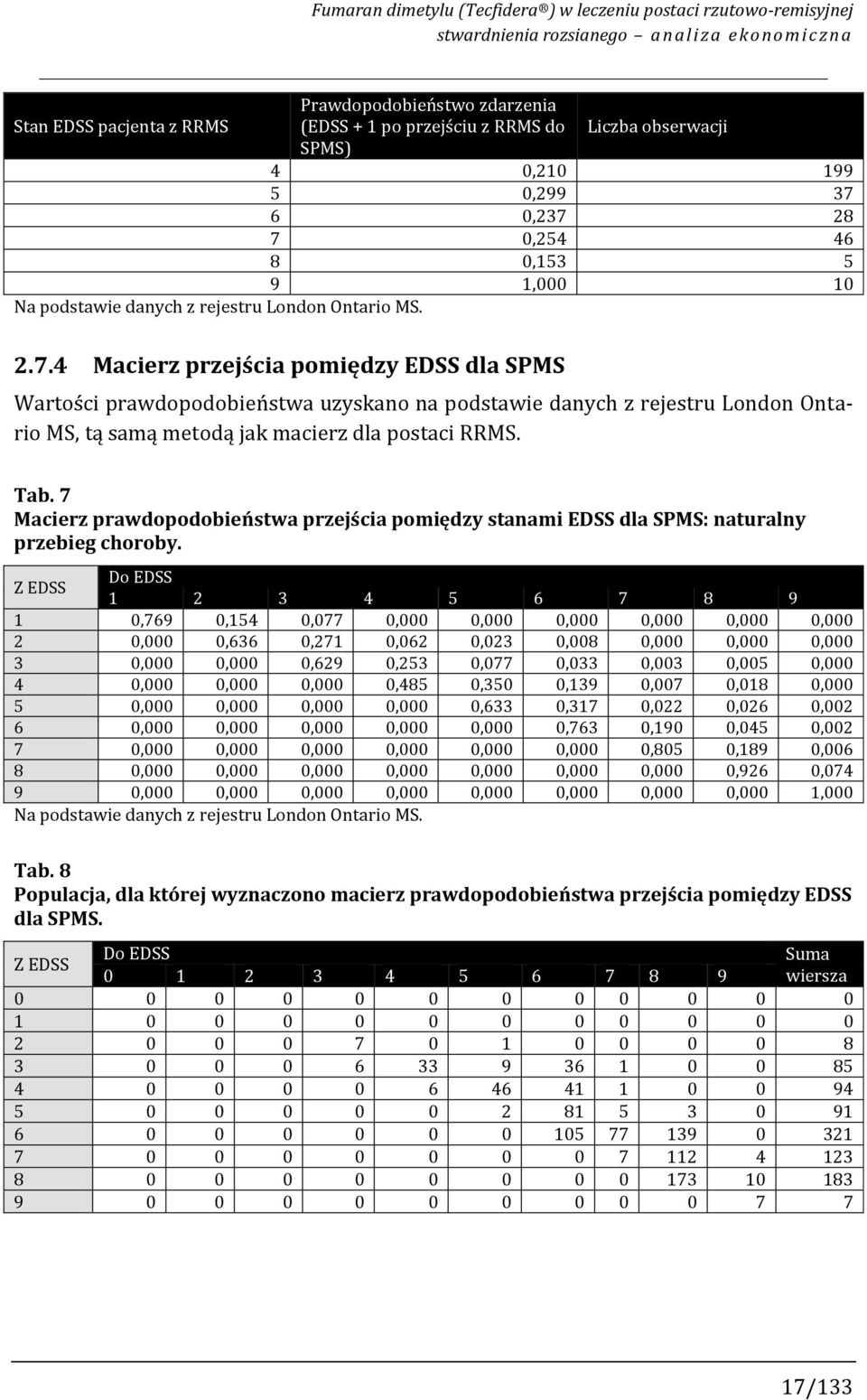 6,237 28 7,254 46 8,153 5 9 1, 1 Na podstawie danych z rejestru London Ontario MS. 2.7.4 Macierz przejścia pomiędzy EDSS dla SPMS Wartości prawdopodobieństwa uzyskano na podstawie danych z rejestru London Ontario MS, tą samą metodą jak macierz dla postaci RRMS.