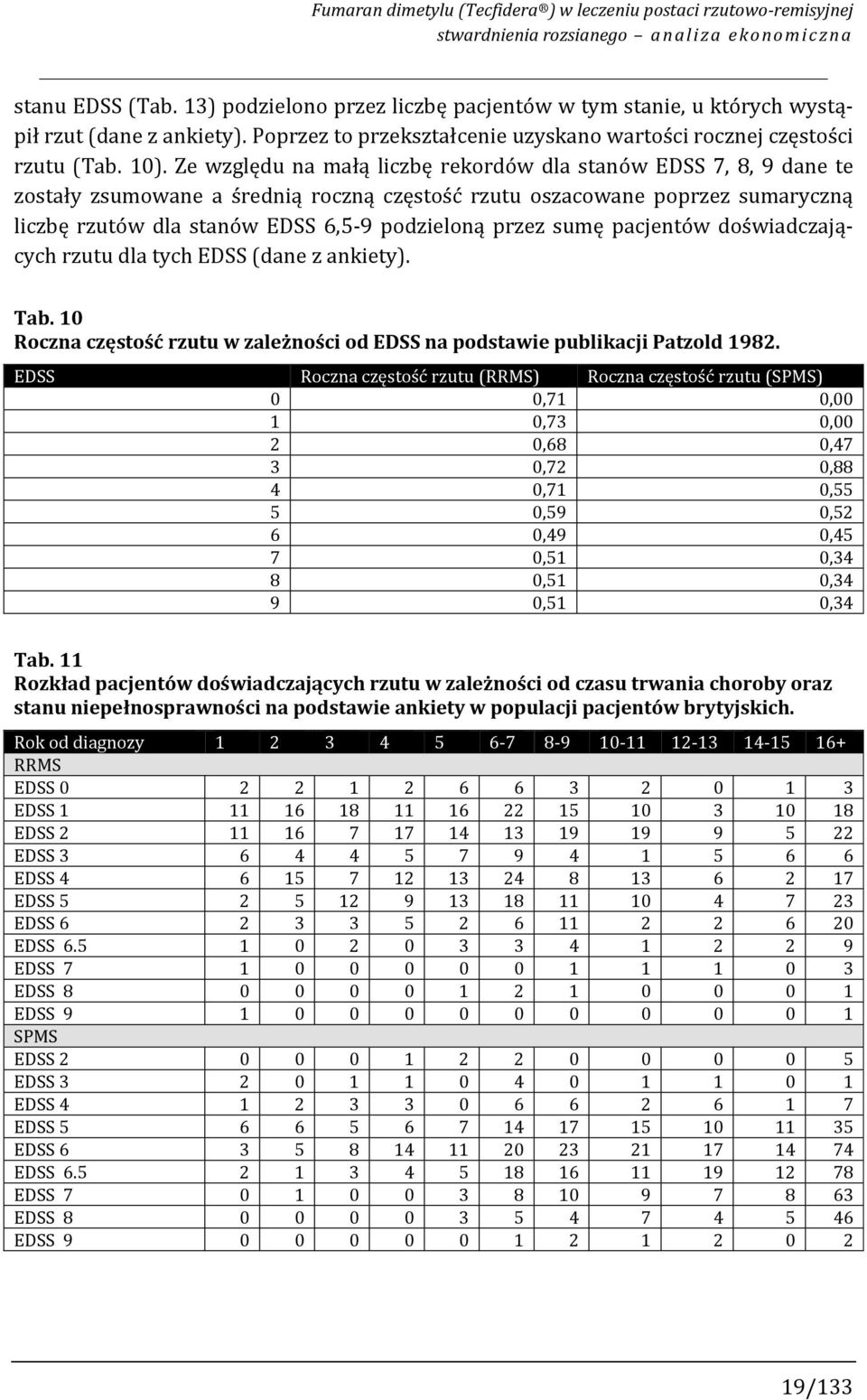 Ze względu na małą liczbę rekordów dla stanów EDSS 7, 8, 9 dane te zostały zsumowane a średnią roczną częstość rzutu oszacowane poprzez sumaryczną liczbę rzutów dla stanów EDSS 6,5-9 podzieloną przez