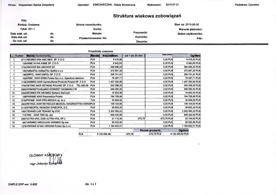 czasowe Numer Strona rozrachunku Waluta Nieprzeterm. od 1 30 dni Rantn praetarm 1 4711 ABCMED.KRA ABC MED SP. Z 0.0 PLN 9 416,00 0,00 PLN 9 416,00 PLN 138 AKME W-WA AKME SP. Z 0.0. PLN 6 842,65 0,00 PLN 6 842,65 PLN 1734 ANCHOR.