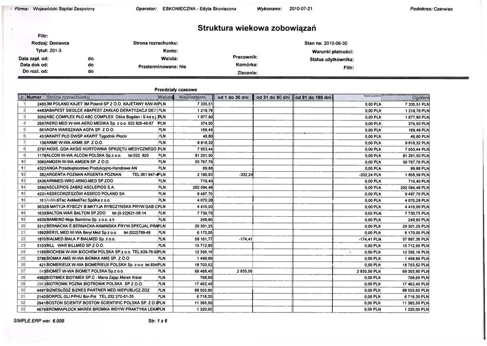 od: Konto: Waluta: Przeterminowane: Nie Pracownik: Komórka: Zlecenie: Warunki płatności: Status użytkownika: Przedziały czasowe Numer od 1 30 dni od 31 90 dni od 91 180 dni 24853M POLAND KAJET 3M