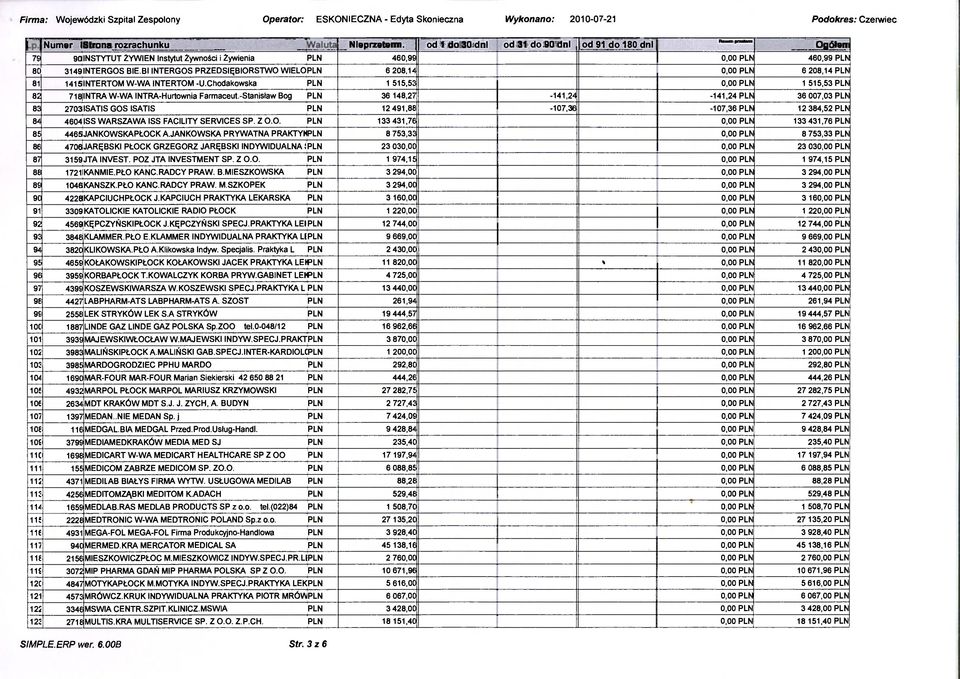 BI INTERGOS PRZEDSIĘBIORSTWO WIELO PLN 6 208,14 0,00 PLN 6 208,14 PLN 81 141SINTERTOM W-WA INTERTOM -U.