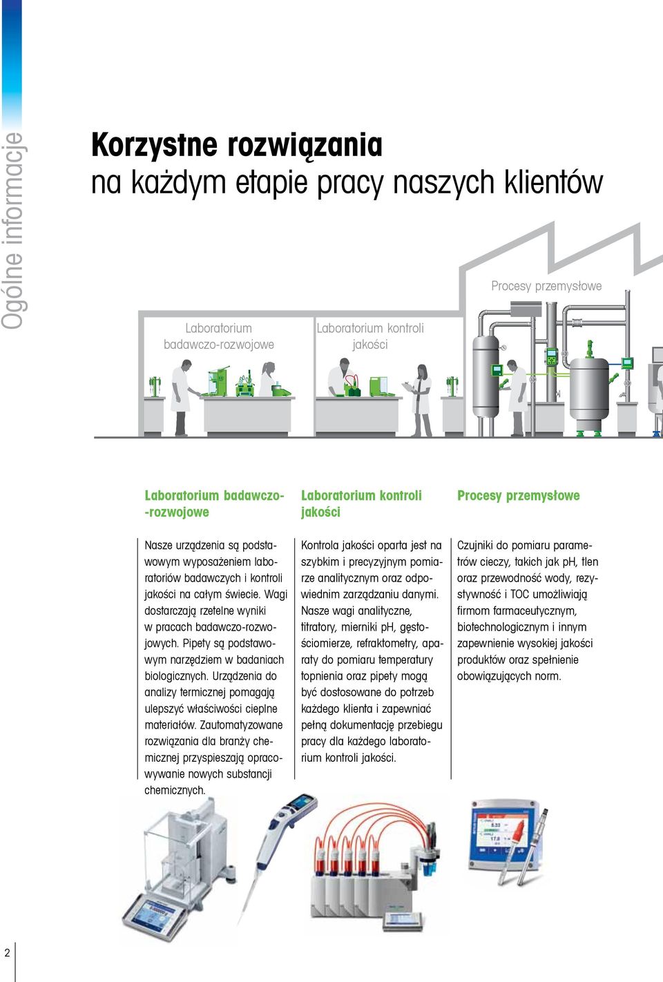 Pipety są podstawowym narzędziem w badaniach biologicznych. Urządzenia do analizy termicznej pomagają ulepszyć właściwości cieplne materiałów.