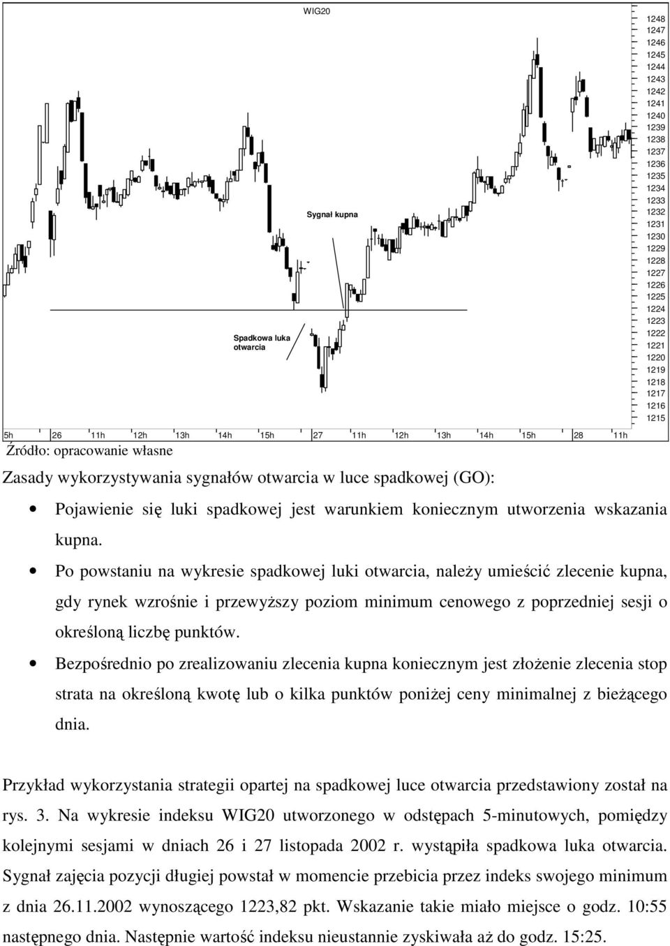 Po powstaniu na wykresie spadkowej luki otwarcia, naleŝy umieścić zlecenie kupna, gdy rynek wzrośnie i przewyŝszy poziom minimum cenowego z poprzedniej sesji o określoną liczbę punktów.
