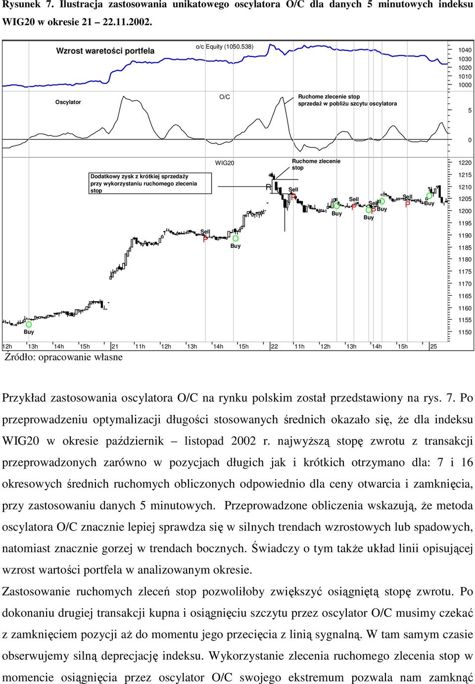 O Buy R Ruchome zlecenie stop Sell P O Buy Sell SellO P O P Buy Buy Sell P O Buy 1220 1215 1210 1205 1200 1195 1190 1185 1180 1175 1170 1165 1160 O Buy 1155 1150 12h 13h 14h 15h 21 11h 12h 13h 14h