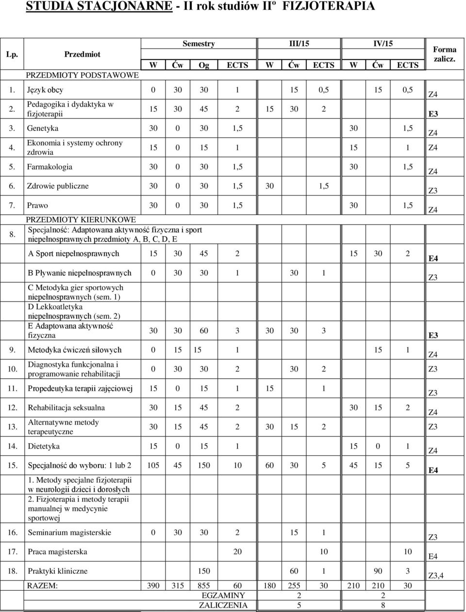 Zdrowie publiczne 30 0 30 1,5 30 1,5 7. Prawo 30 0 30 1,5 30 1,5 8.