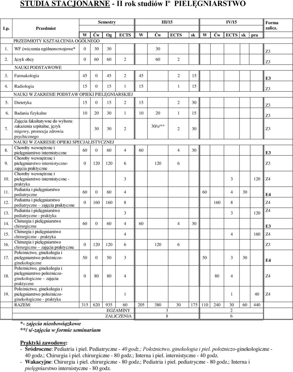 Badania fizykalne 10 20 30 1 10 20 1 15 Zajęcia fakultatywne do wyboru: 7.