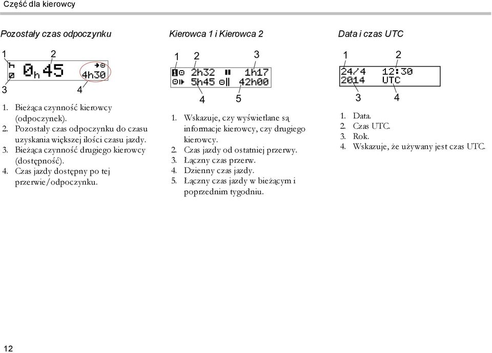 Wskazuje, czy wyświetlane są informacje kierowcy, czy drugiego kierowcy. 2. Czas jazdy od ostatniej przerwy. 3. Łączny czas przerw. 4. Dzienny czas jazdy. 5.