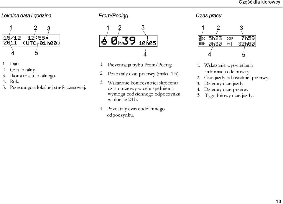 4 4. Pozostały czas codziennego odpoczynku. Czas pracy 1 2 3 4 1. Wskazanie wyświetlania informacji o kierowcy. 2. Czas jazdy od ostatniej przerwy. 3. Dzienny czas jazdy.
