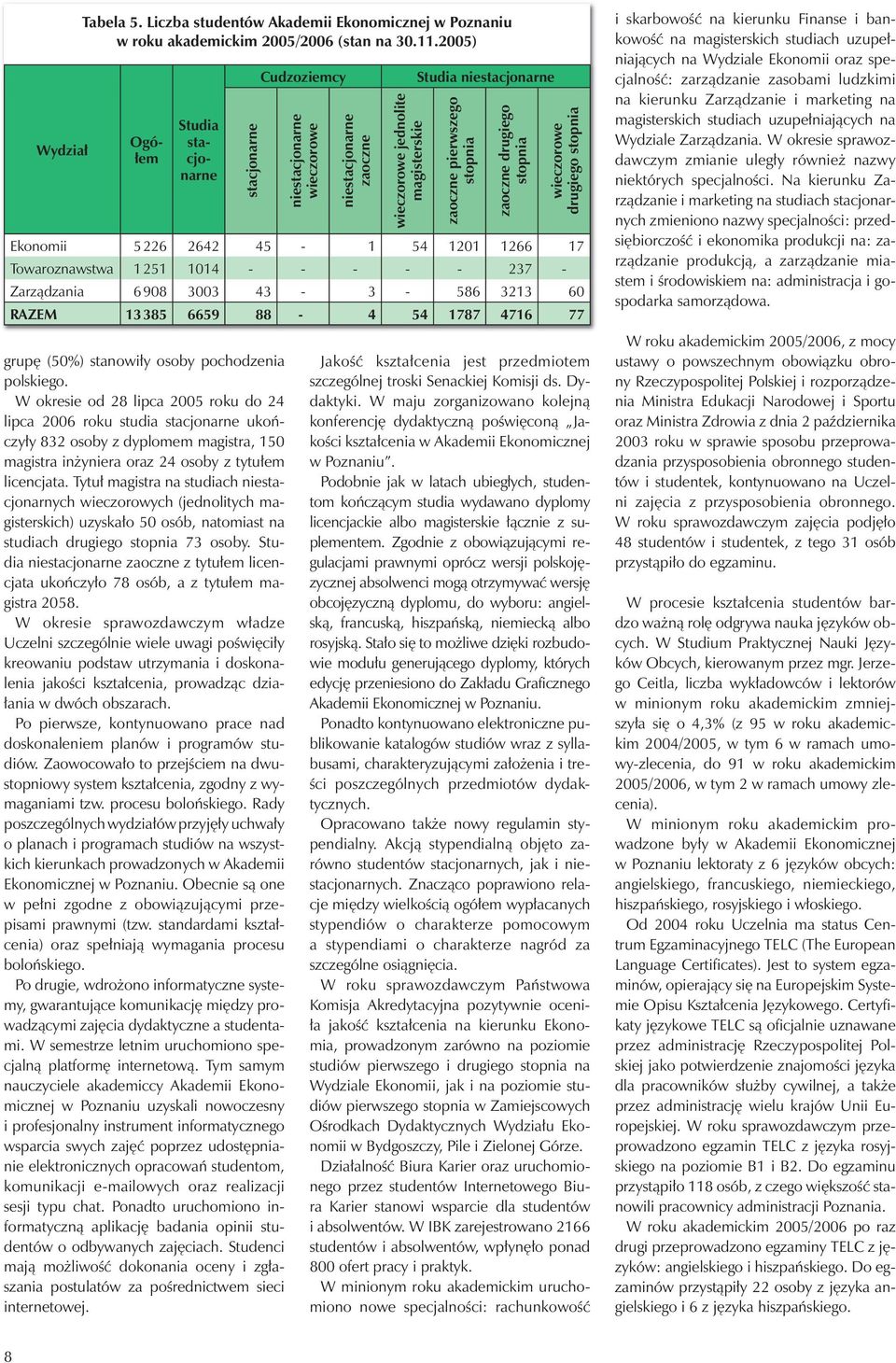 W okresie od 28 lipca 2005 roku do 24 lipca 2006 roku studia stacjonarne ukończyły 832 osoby z dyplomem magistra, 150 magistra inżyniera oraz 24 osoby z tytułem licencjata.