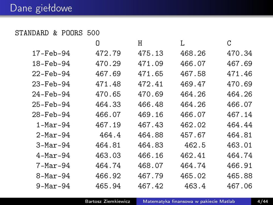 14 1-Mar-94 467.19 467.43 462.02 464.44 2-Mar-94 464.4 464.88 457.67 464.81 3-Mar-94 464.81 464.83 462.5 463.01 4-Mar-94 463.03 466.16 462.41 464.