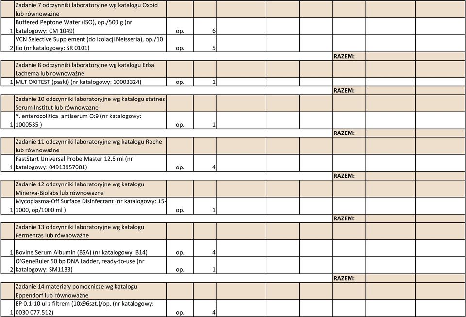 1 Zadanie 10 odczynniki laboratoryjne wg katalogu statnes Serum Institut lub równowazne Y. enterocolitica antiserum O:9 (nr katalogowy: 1 1000535 ) op.