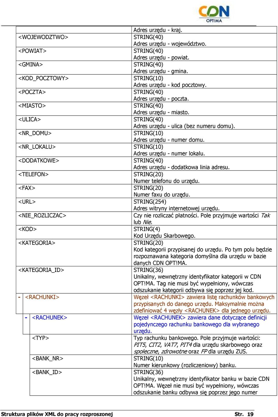 <DODATKOWE> Adres urzędu - dodatkowa linia adresu. <TELEFON> Numer telefonu do urzędu. <FAX> Numer faxu do urzędu. <URL> STRING(254) Adres witryny internetowej urzędu.