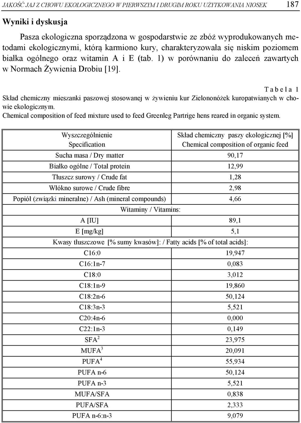 T a b e l a 1 Skład chemiczny mieszanki paszowej stosowanej w żywieniu kur Zielononóżek kuropatwianych w chowie ekologicznym.