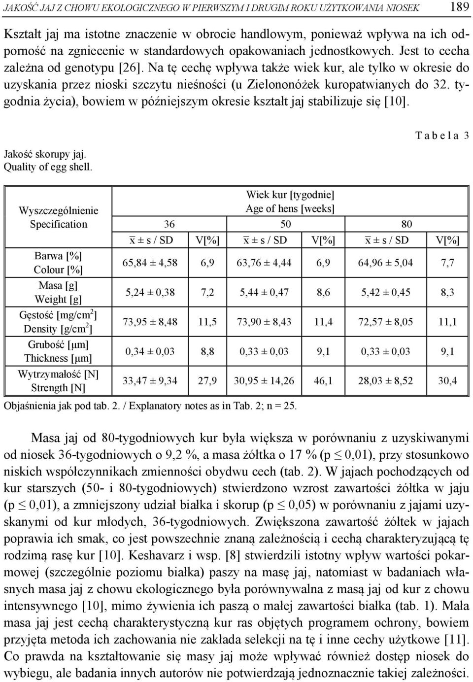 Na tę cechę wpływa także wiek kur, ale tylko w okresie do uzyskania przez nioski szczytu nieśności (u Zielononóżek kuropatwianych do 32.