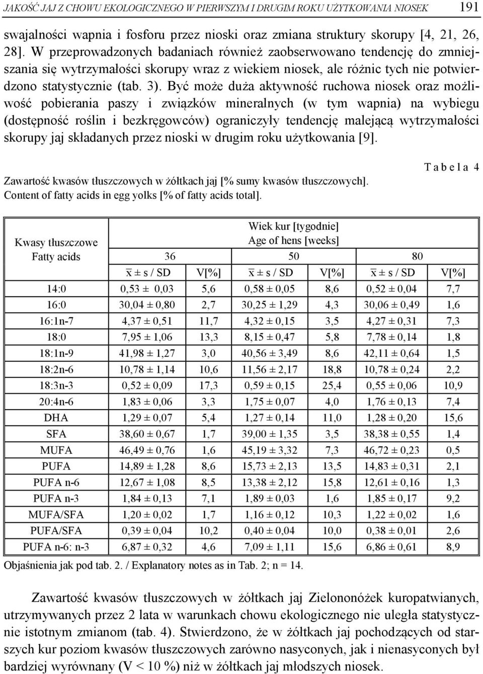 Być może duża aktywność ruchowa niosek oraz możliwość pobierania paszy i związków mineralnych (w tym wapnia) na wybiegu (dostępność roślin i bezkręgowców) ograniczyły tendencję malejącą wytrzymałości