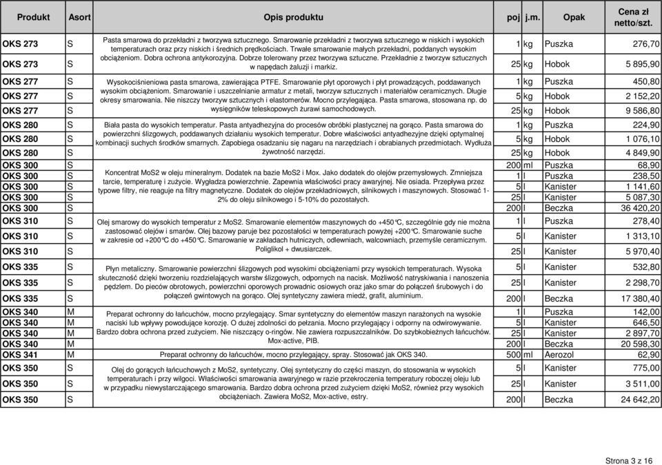 Przekładnie z tworzyw sztucznych w napędach żaluzji i markiz. 25 kg Hobok 5 895,90 OKS 277 S Wysokociśnieniowa pasta smarowa, zawierająca PTFE.