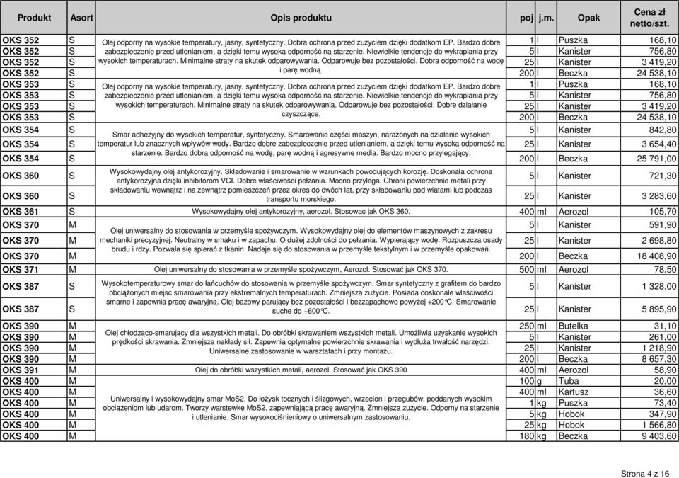 Niewielkie tendencje do wykraplania przy 5 l Kanister 756,80 OKS 352 S wysokich temperaturach. Minimalne straty na skutek odparowywania. Odparowuje bez pozostałości.