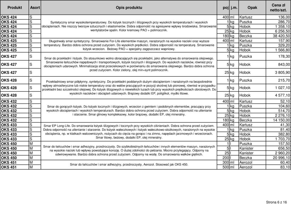 25 kg Hobok 6 256,50 OKS 424 S 180 kg Beczka 38 420,50 OKS 425 S Długotrwały smar syntetyczny.