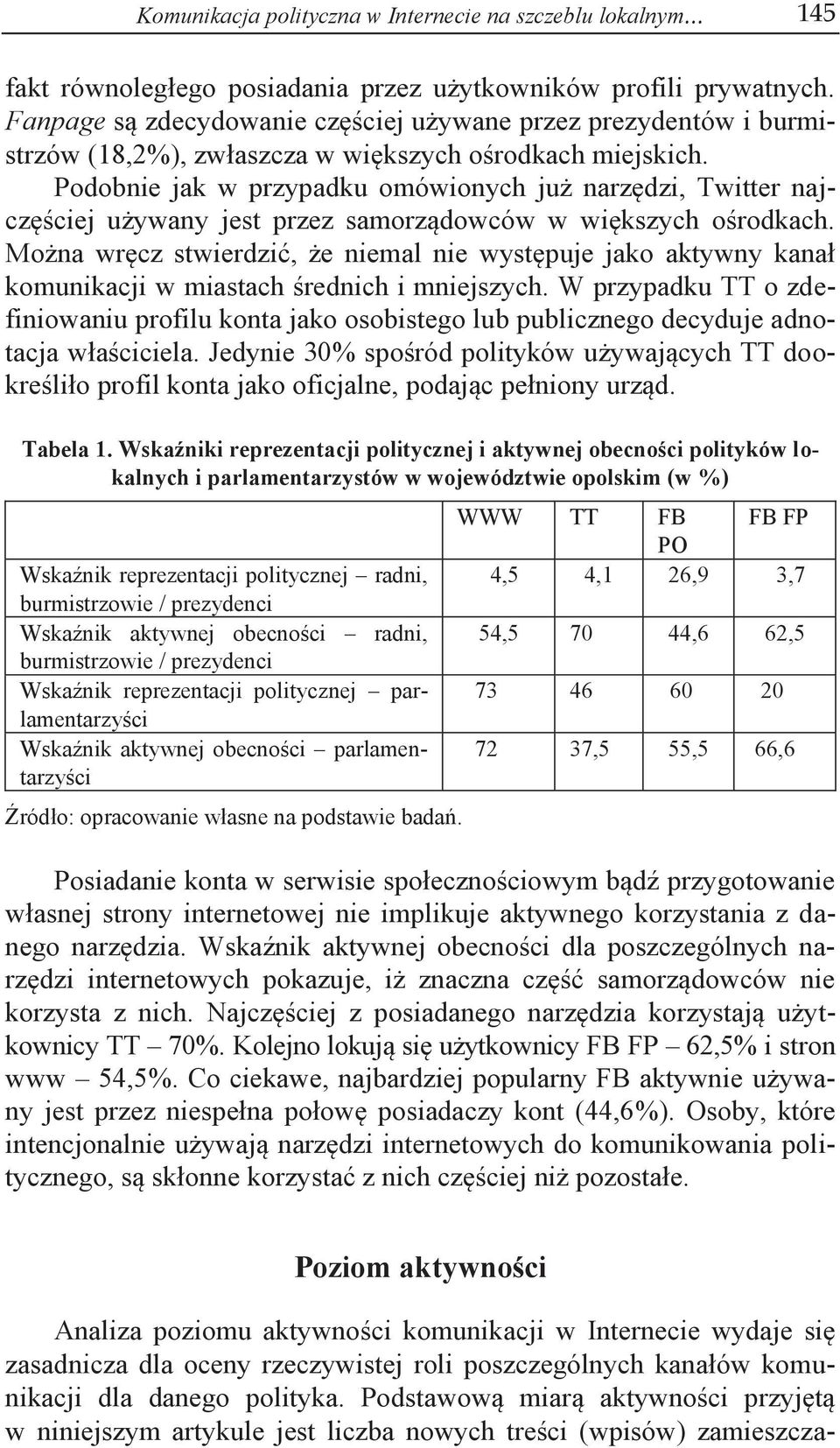 Podobnie jak w przypadku omówionych już narzędzi, Twitter najczęściej używany jest przez samorządowców w większych ośrodkach.