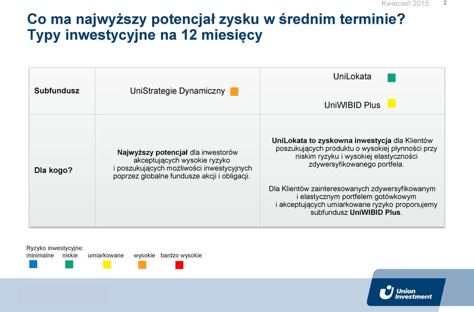 Najwyższy potencjał dla inwestorów akceptujących wysokie ryzyko i poszukujących możliwości inwestycyjnych poprzez globalne fundusze akcji i obligacji.