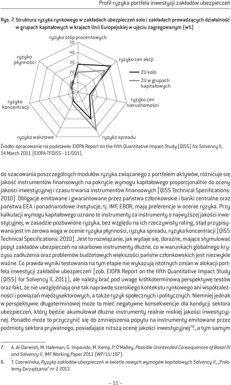 płynności koncentracji 40 30 20 10 0 cen akcji ZU solo ZU w grupach kapitałowych cen nieruchomości walutowe spreadu Źródło: opracowanie na podstawie: EIOPA Report on the fifth Quantitative Impact