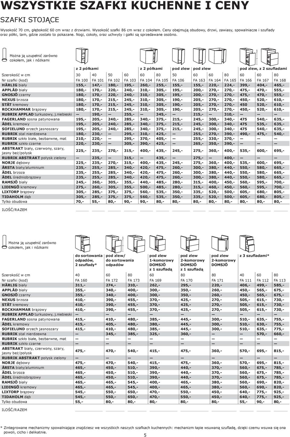 z 2 półkami z 2 półkami pod zlew pod zlew pod zlew, z 2 szufladami Szerokość w cm 30 40 50 80 50 80 80 Nr szafki (kod) FA 100 FA 101 FA 102 FA 103 FA 104 FA 105 FA 106 FA 163 FA 164 FA 165 FA 166 FA