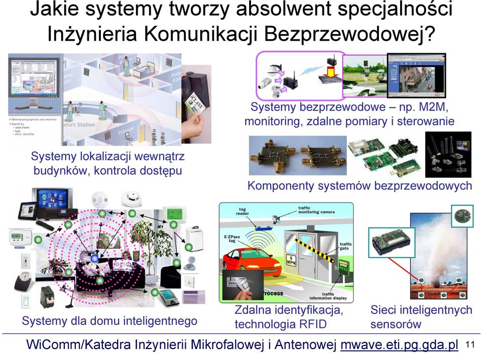 M2M, monitoring, zdalne pomiary i sterowanie Systemy lokalizacji wewnątrz budynków,