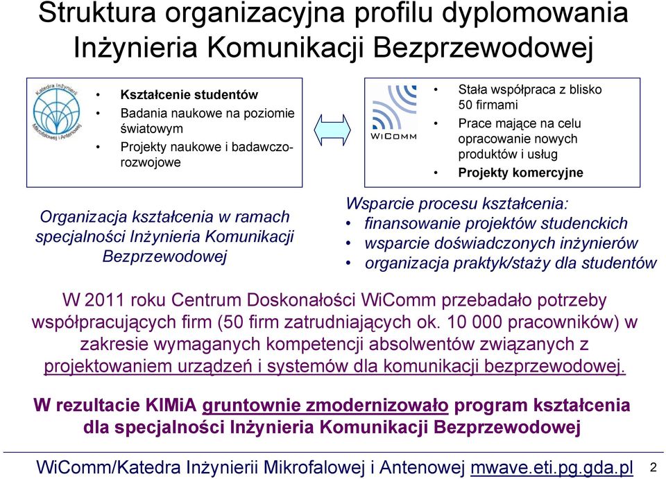 procesu kształcenia: finansowanie projektów studenckich wsparcie doświadczonych inżynierów organizacja praktyk/staży dla studentów W 2011 roku Centrum Doskonałości WiComm przebadało potrzeby